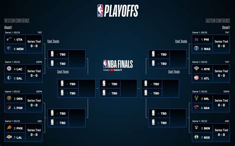 nba playoffs bracket 2024